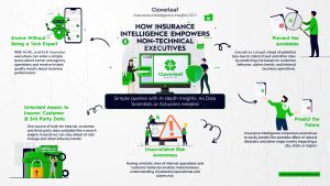Cloverleaf Insurance Intelligence Insights CI3