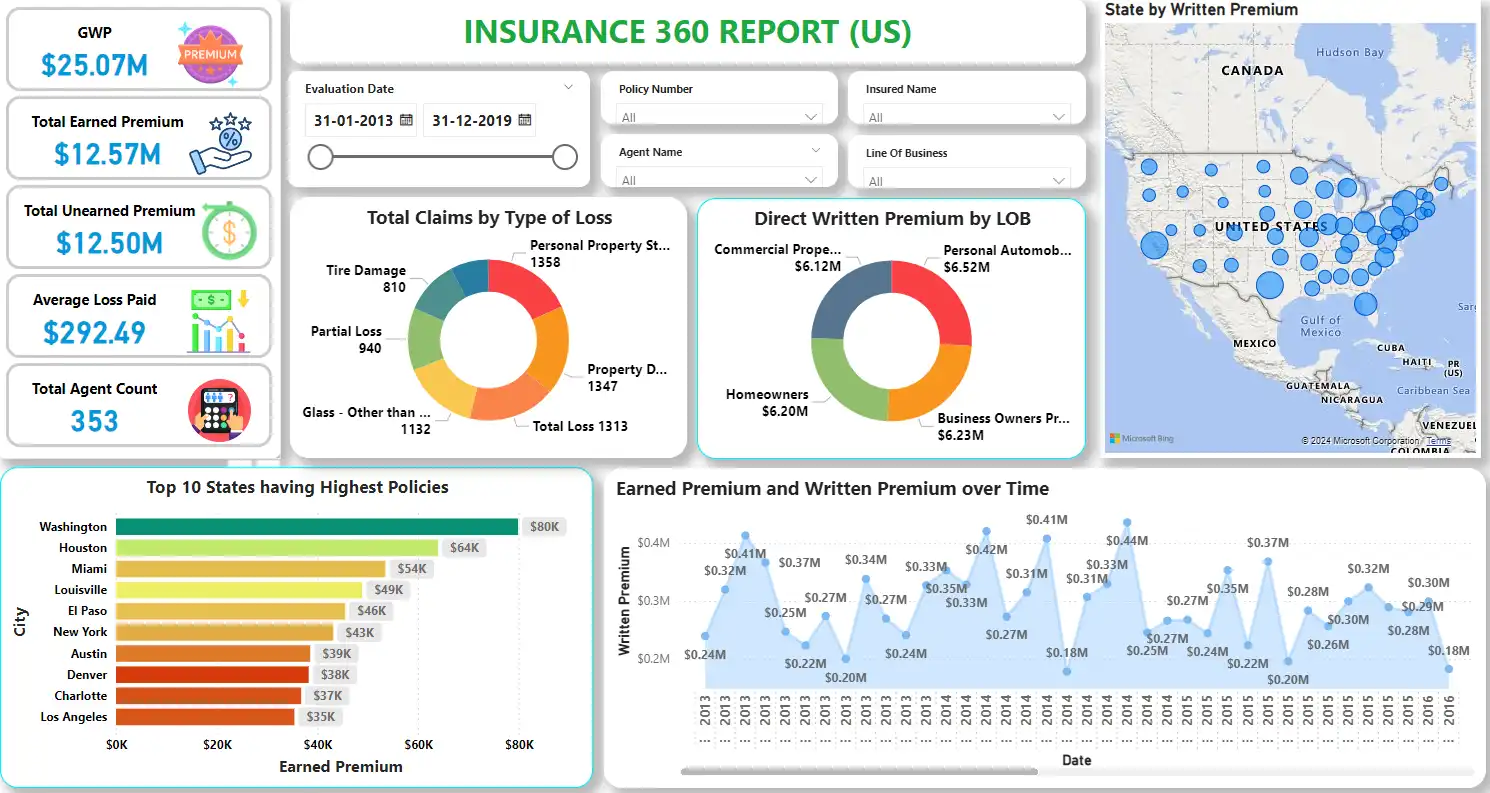 Cloverleaf in PowerBI